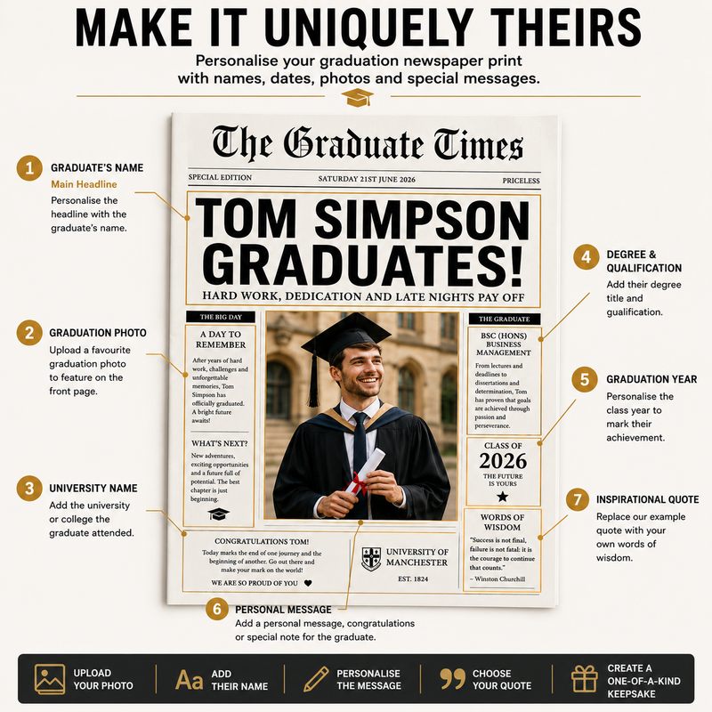 Personalised Graduation Newspaper Print | Custom Graduate Photo & University Gift
