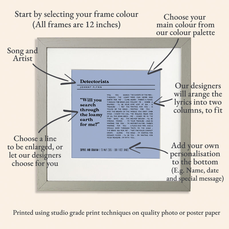 Personalised Record Sleeve Style Poster