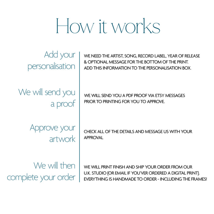 Personalised Circle Lyric Print – Custom Song Wall Art