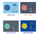 A design chart showing four colour options for personalised “Adventure Awaits” passport covers. The colour variants are Beach Blues, Coral Sunset, Holiday Heather, and Super Hero Away, each with whimsical travel graphics and space for a personalised name.