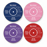 Set of four personalised record label coasters with custom songs